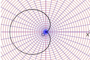 cardioid polar graph